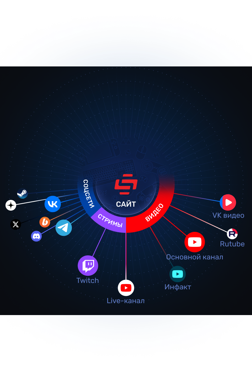 Соц. сети: - Steam; - Дзен; - VK; - X.com; - Boosty; - Discord; - Telegram. Стримы: - Twitch; - YouTube. Видео: - Основной YouTube канал; - Инфакт; - Live-канал со стримами; - VK Видео; - RuTube;